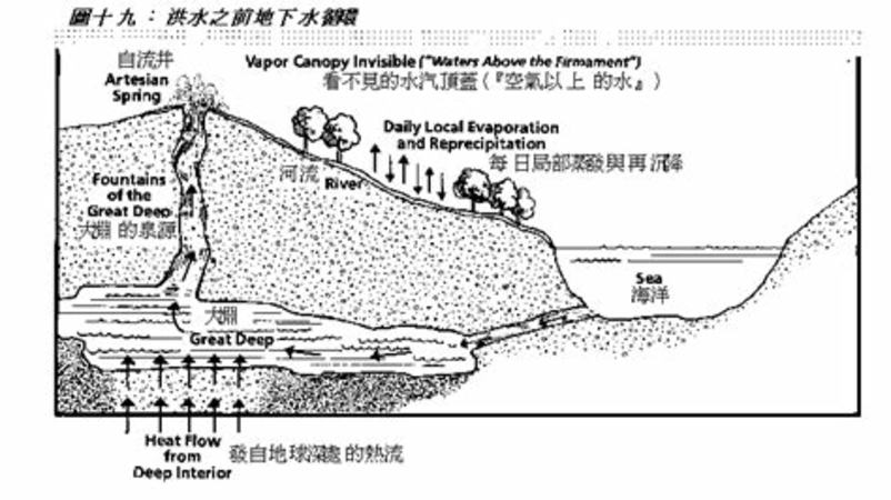 歐洲人為何稱之為上帝折鞭處,關(guān)鍵詞