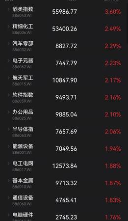 20年前的白酒價(jià)格走勢(20年白酒價(jià)格趨勢)