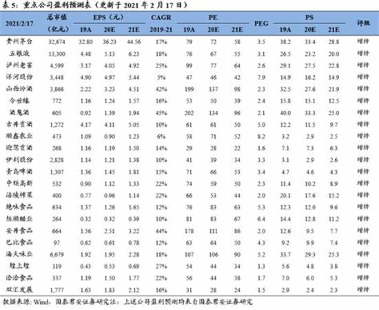 竟有一款是瀘州老窖,關(guān)鍵詞