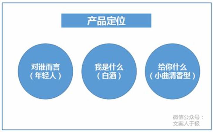 江小白屬于什么型白酒,超市20元的江小白