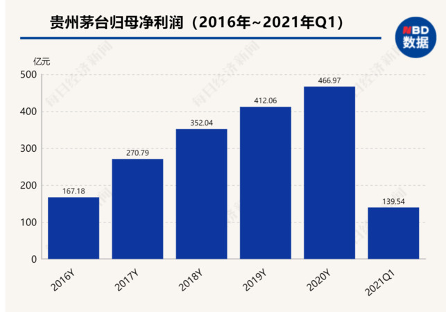 茅臺現(xiàn)在有多少子公司(茅臺有多少家子公司)