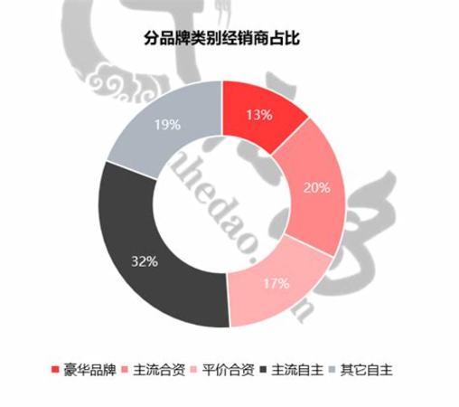 經(jīng)銷商關心什么問題,當下經(jīng)銷商最關注的問題是什么