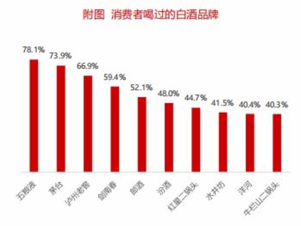 白酒市場反饋怎么寫,策劃書中的前期準備怎么寫