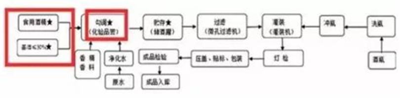 葡萄酒生產日期怎么看,讀懂西班牙葡萄酒酒標