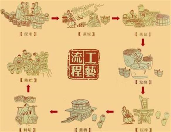 固態(tài)釀酒怎么倒入酒鍋,五糧粉碎固態(tài)釀酒工藝操作方法與參數(shù)