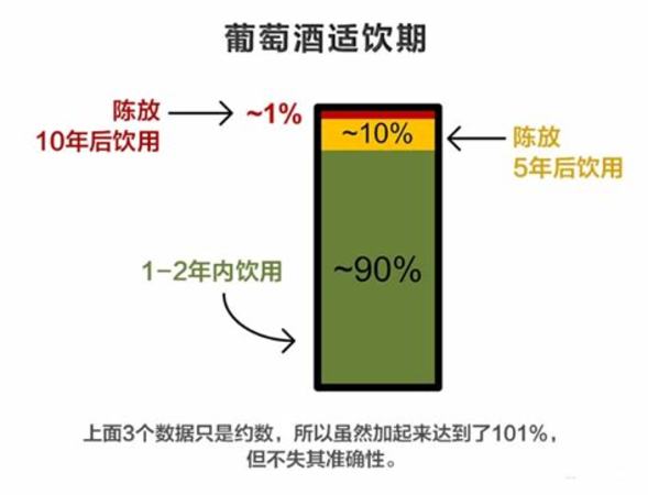 一年中什么時候的葡萄酒最便宜,幾十塊錢的葡萄酒