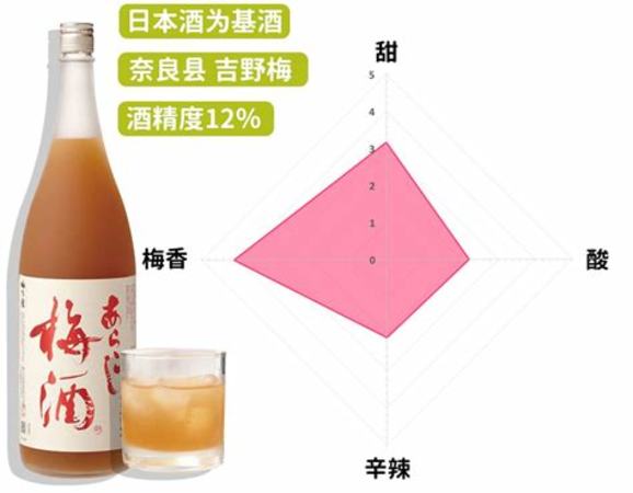 什么牌子的梅酒好喝,霧蘇威士忌梅酒