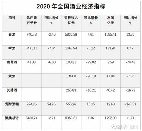 什么是白酒酒業(yè)銷售,節(jié)前白酒銷售調(diào)查