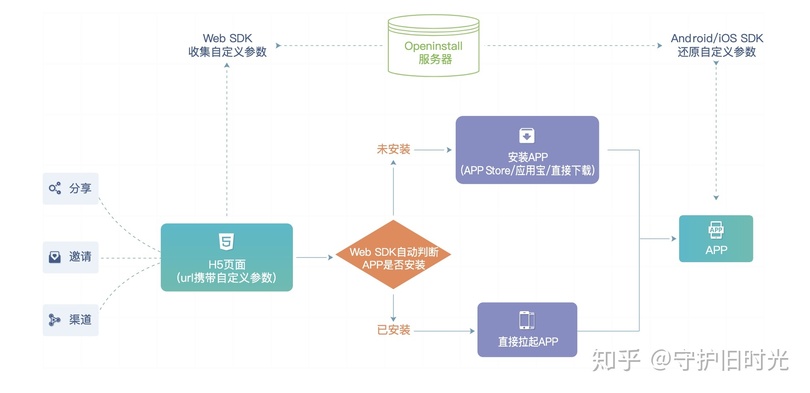 白酒渠道精細(xì)化運(yùn)作(白酒渠道怎么做)