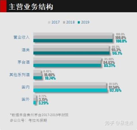 茅臺(tái)報(bào)時(shí)多少錢(qián),國(guó)酒茅臺(tái)退出背后