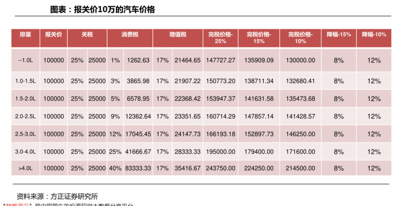 令茅酒價格表(茅酒的價格)