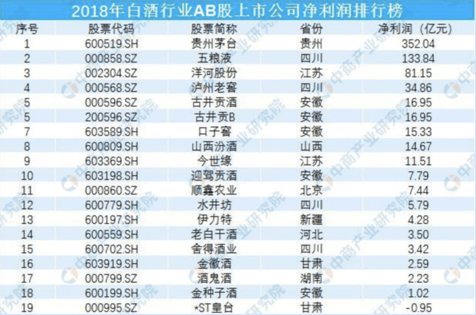 白酒企業(yè)排行榜(中國白酒企業(yè)排行榜)