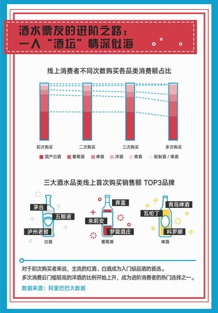 酒水批發(fā)屬于什么性質(zhì)(酒水批發(fā)屬于什么行業(yè))