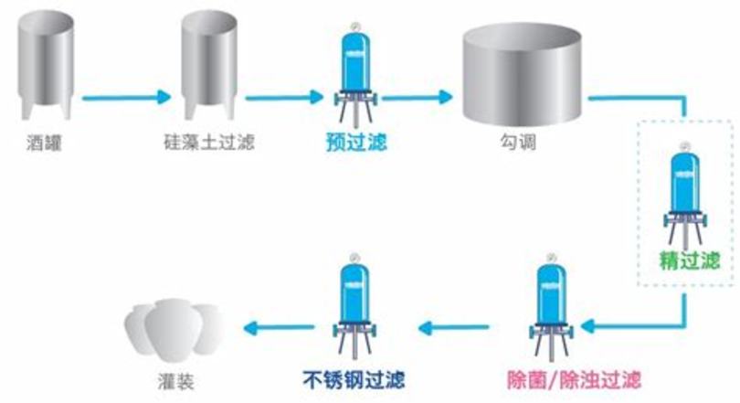 白酒酸了怎么補救,火爆好酒招商...