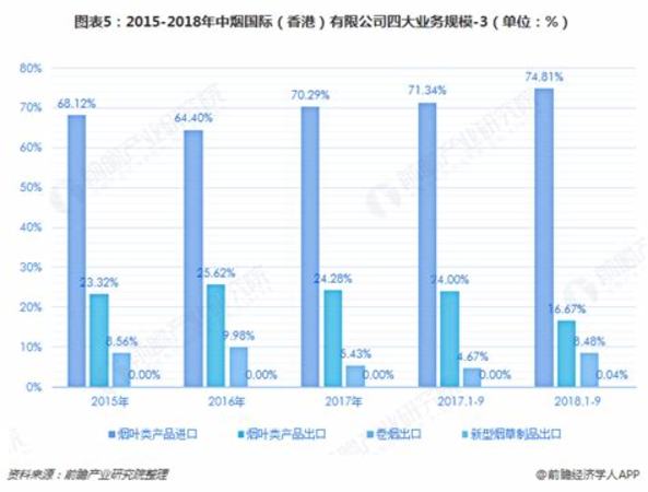 國際航班能帶多少煙酒,到底能帶多少瓶白酒和紅酒