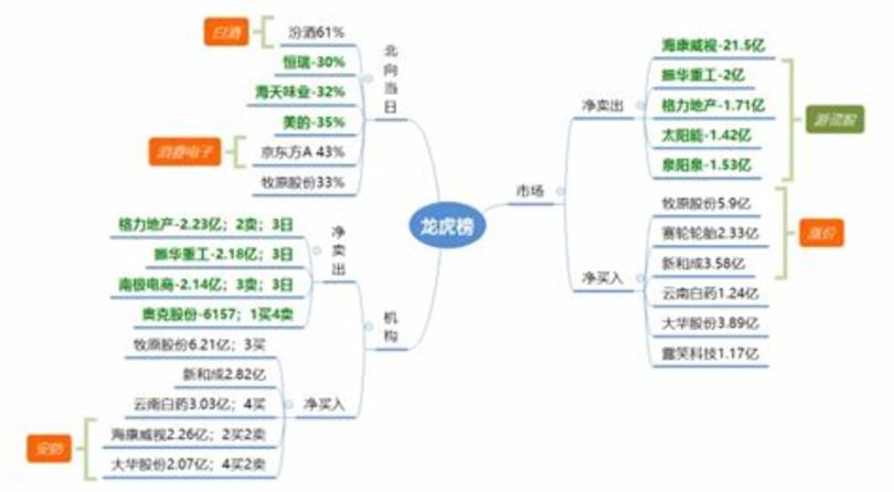 喝清明酒的好處是什么,清明食艾好處多