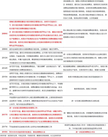 白酒消費(fèi)稅的定價(jià)(白酒消費(fèi)稅價(jià)格)