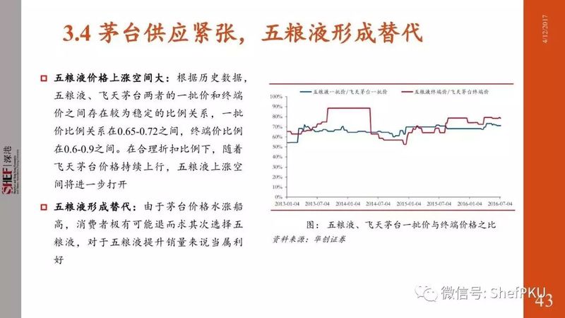 白酒行業(yè)調(diào)整期或現(xiàn)新格局(白酒行業(yè) 調(diào)整)