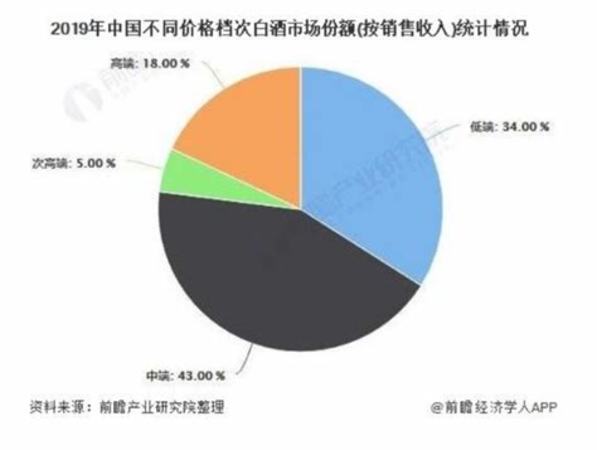 瀘州老窖京選相當(dāng)于哪個(gè)價(jià)位的酒,22款好酒入手價(jià)指導(dǎo)