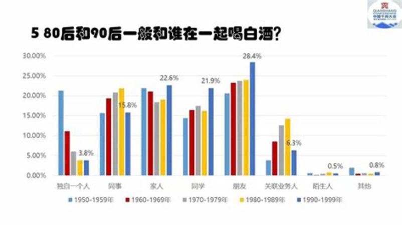 白酒怎么做社群推廣,如何玩轉社群營銷