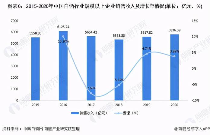 2015白酒市場份額比例(白酒行業(yè)市場份額占比)