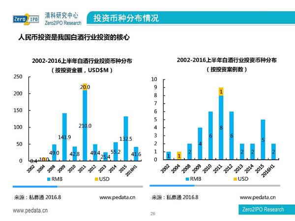 白酒行業(yè)調(diào)整總結(jié)(白酒行業(yè) 調(diào)整)