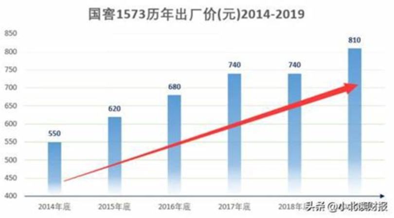 瀘州當(dāng)?shù)厥裁淳朴忻?比茅臺(tái)還悠久的瀘州老窖