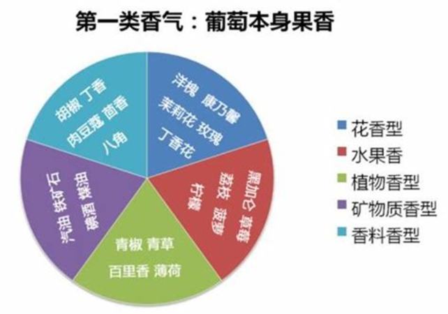 在聞酒時(shí)初級香氣指的是什么,屬于國家一類保護(hù)動(dòng)物的是