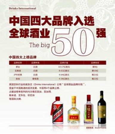 全球有哪些酒品牌大全,酒的品牌有哪些