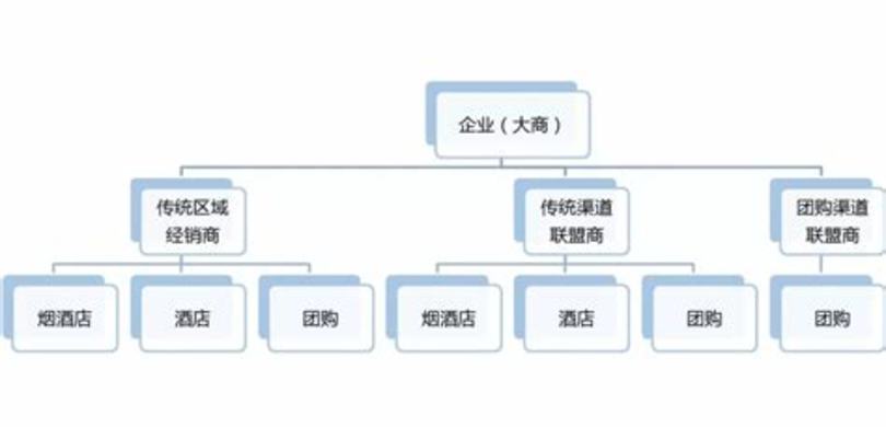 如何開展酒類團(tuán)購銷售,酒類團(tuán)購如何運(yùn)做.doc