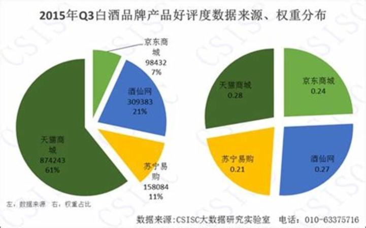 我國白酒代表品牌有什么用,白酒收藏排行榜