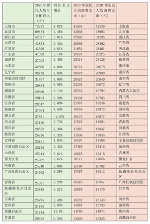 全國各省份白酒消費(全國白酒消費大省)