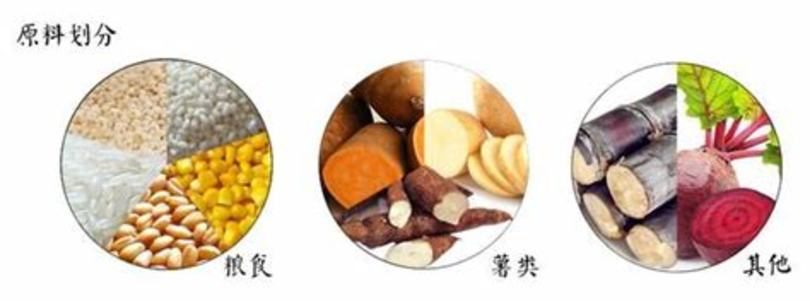 怎么釀成不同風(fēng)味的白酒,中國(guó)古代的酒是如何釀造的