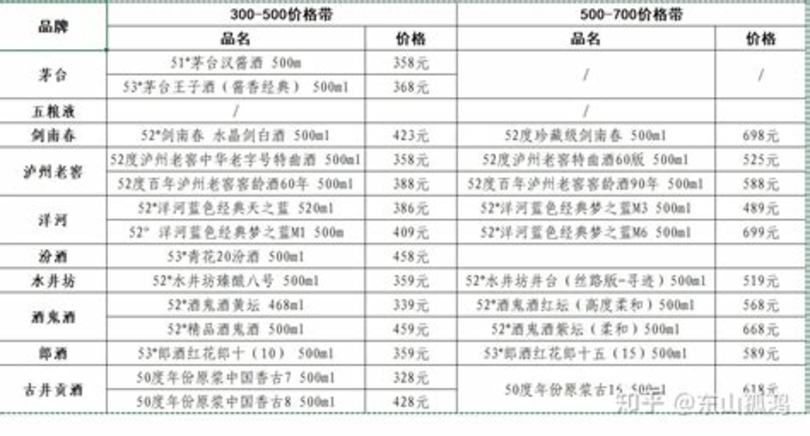 提高白酒度的是什么,白酒如何降度數(shù)