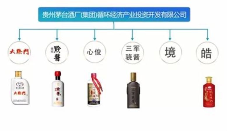 茅臺(tái)收藏哪個(gè)酒好,茅臺(tái)酒怎么收藏