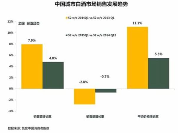 什么型白酒會變黃,濃香型白酒幾年會變黃