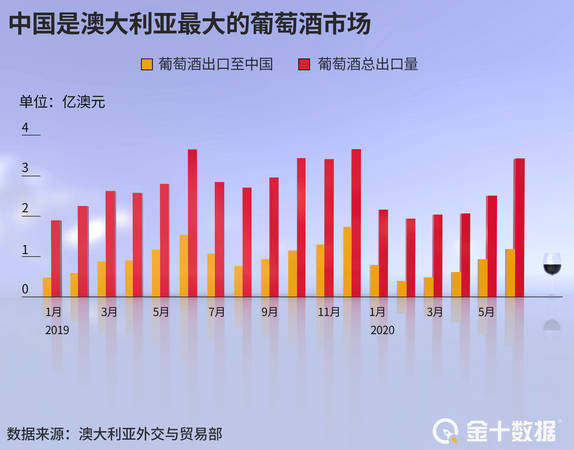 中國葡萄酒的年銷售額(中國葡萄酒年銷量)