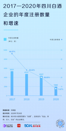 白酒行業(yè)產(chǎn)品和價位圖(白酒行業(yè)價格)