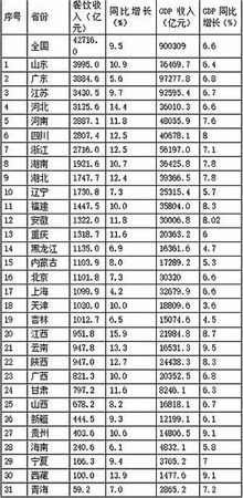 中國(guó)各省白酒銷(xiāo)量排名(全國(guó)各省白酒銷(xiāo)量排名)