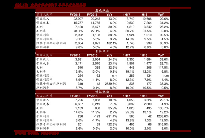 王朝干白價格表(王朝半干白多少錢一瓶)