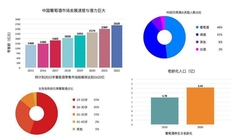 葡萄酒的技術(shù)指標(biāo)(葡萄酒的外觀指標(biāo)包括)