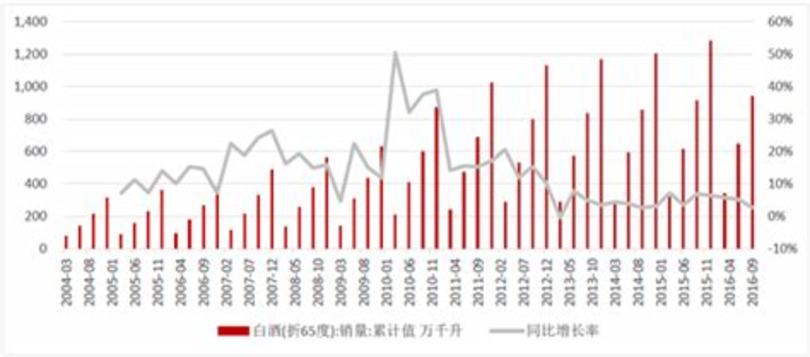 年后白酒行業(yè)應(yīng)該做什么,想換一個行業(yè)可以嗎