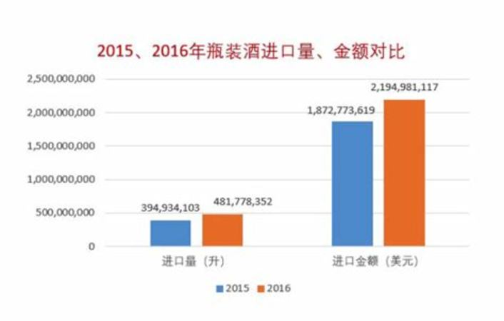 紅酒推銷員如何,銷售法國紅酒怎么樣