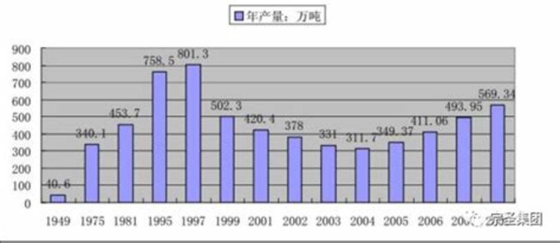 威士忌用什么釀造的,威士忌釀造過程分幾步