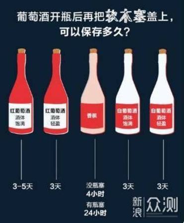 紅葡萄酒開(kāi)瓶后如何貯藏,開(kāi)瓶了的紅酒如何在家保存