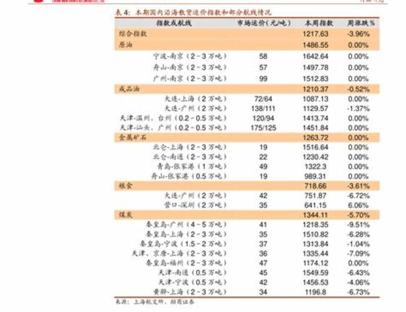 如何網購白酒,網購品牌白酒