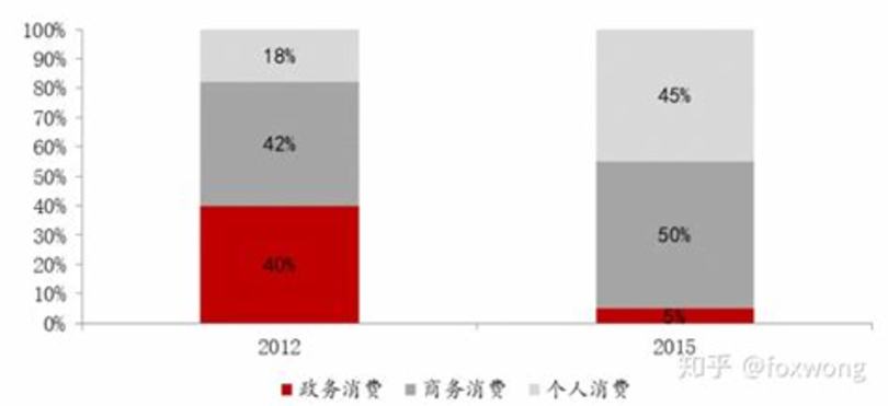 什么酒用于聚會,家庭聚會喝什么酒比較好