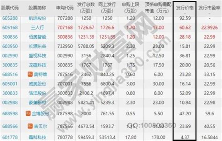 茅臺國色天香酒怎么樣,茅臺王子酒是什么工藝生產(chǎn)的