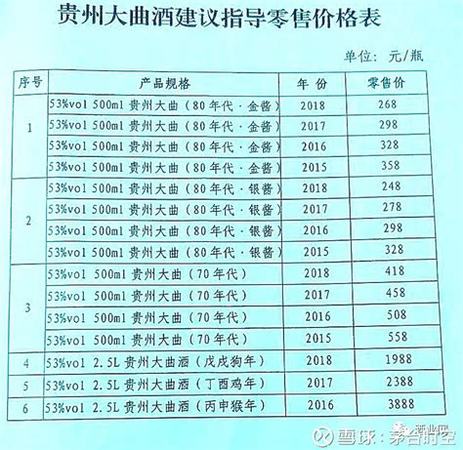 北京市如何買(mǎi)到茅臺(tái)酒,如何才能買(mǎi)到真茅臺(tái)