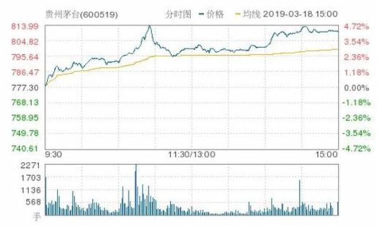 如何把白茶做成茅臺,怎樣把白茶存成寶貝